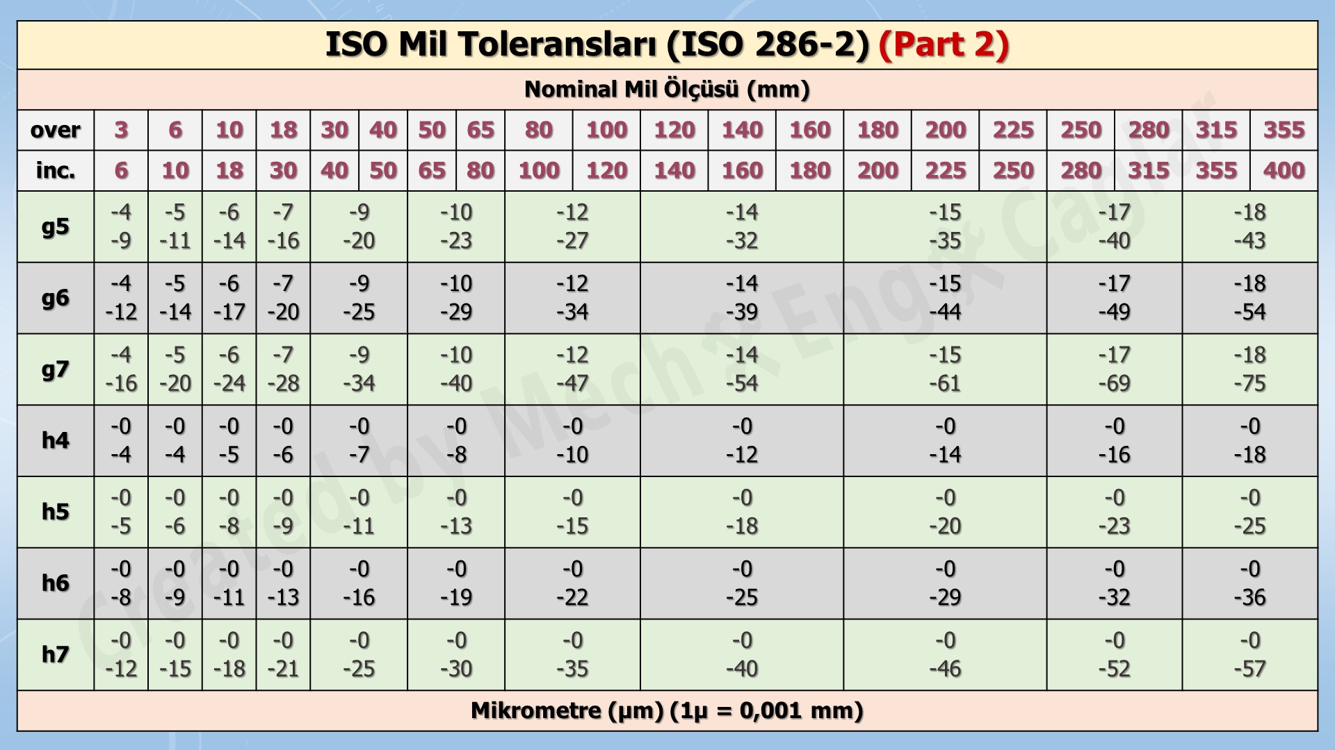 boyut-toleranslari10