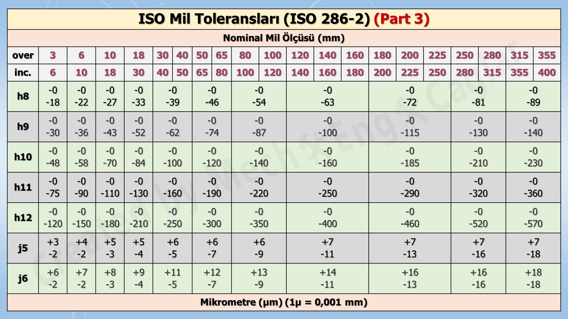 boyut-toleranslari11