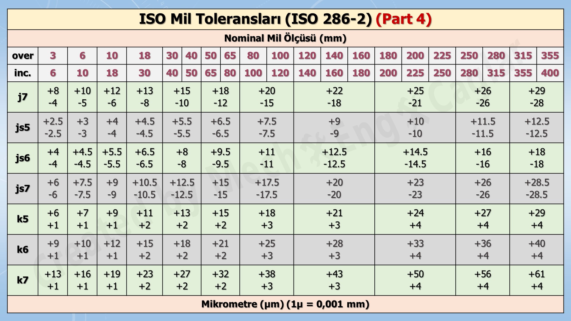 boyut-toleranslari12