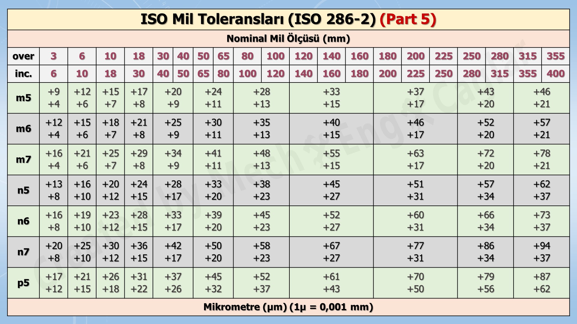 boyut-toleranslari13