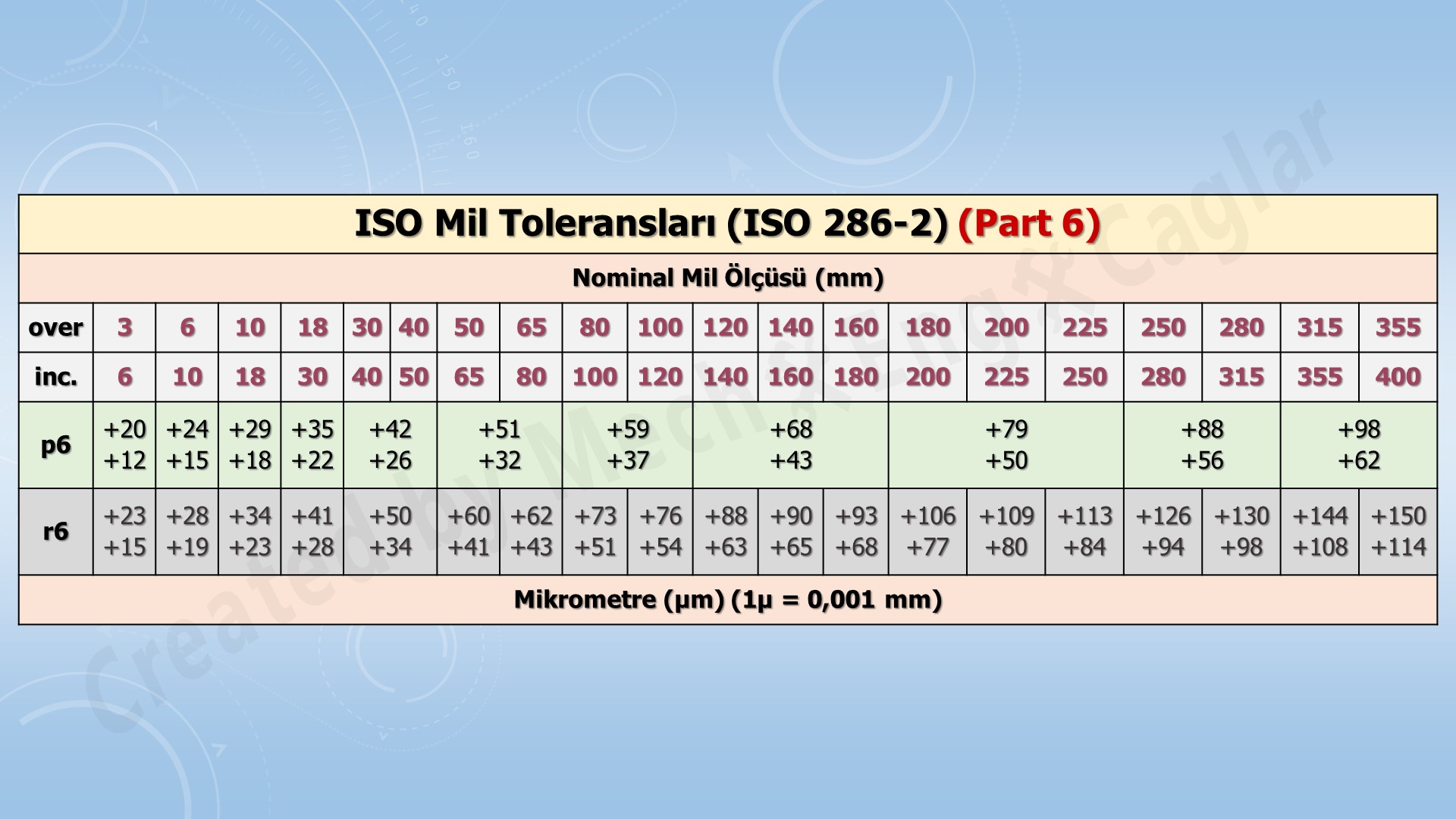 boyut-toleranslari14