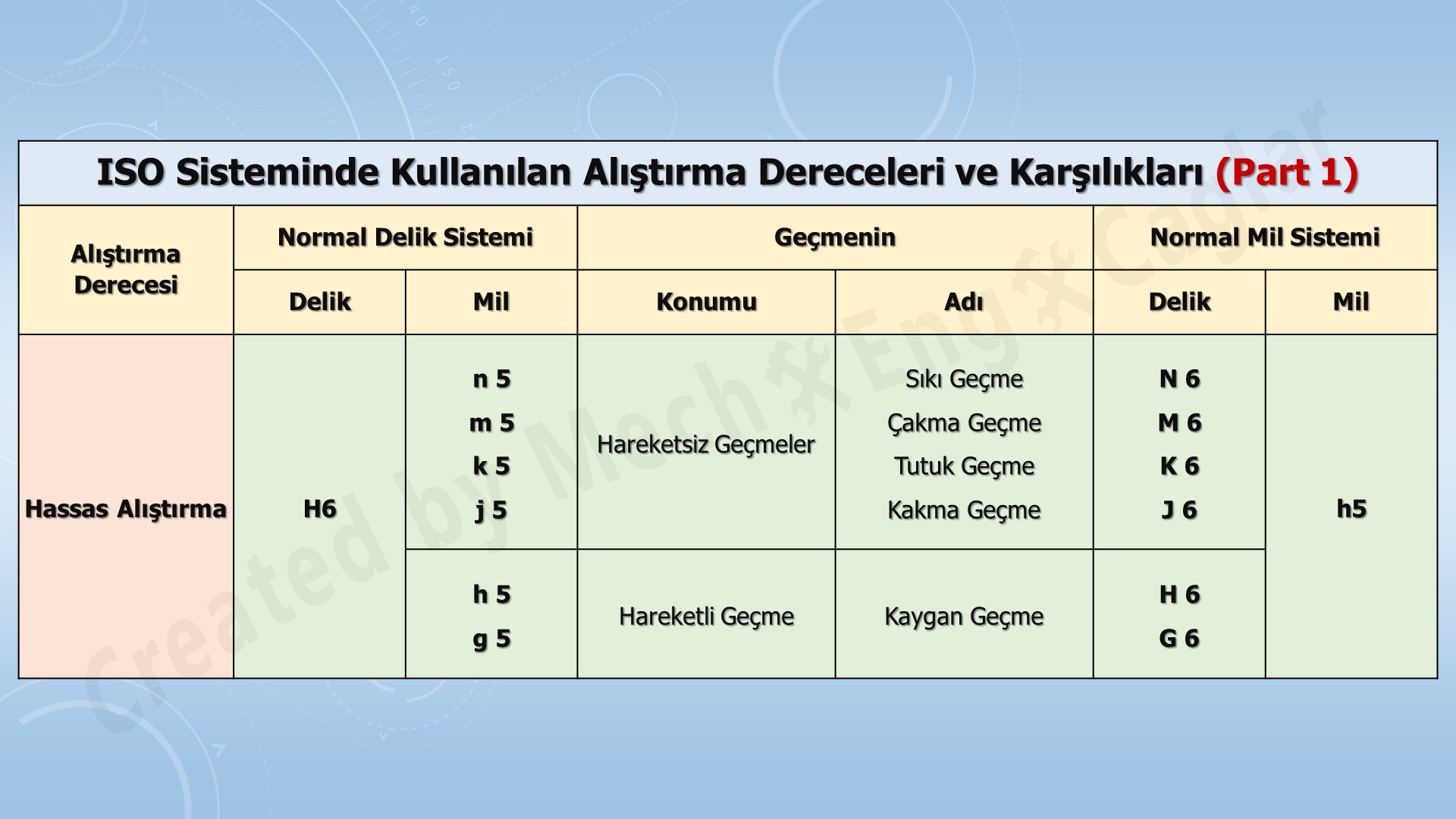 boyut-toleranslari15
