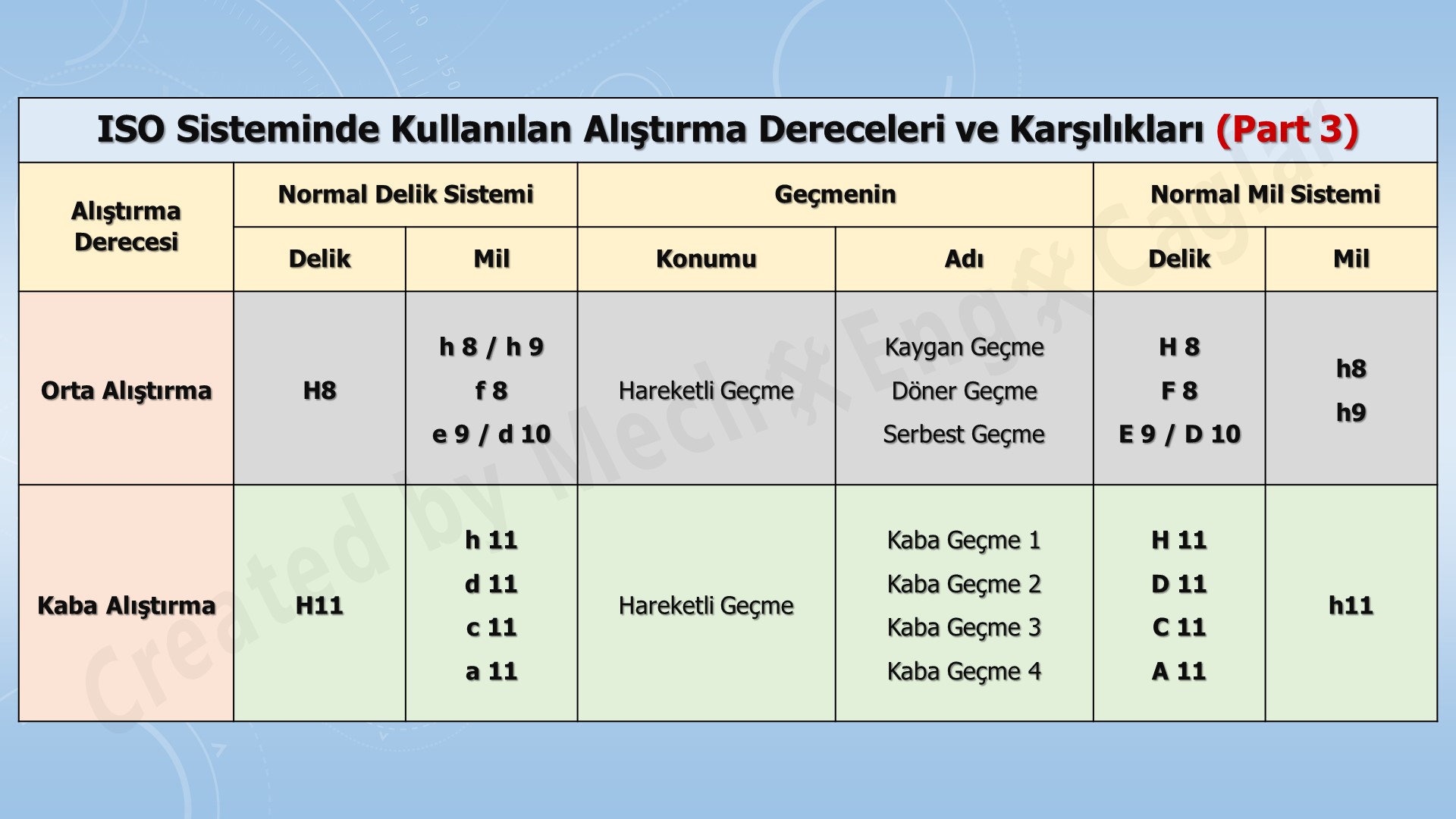boyut-toleranslari17