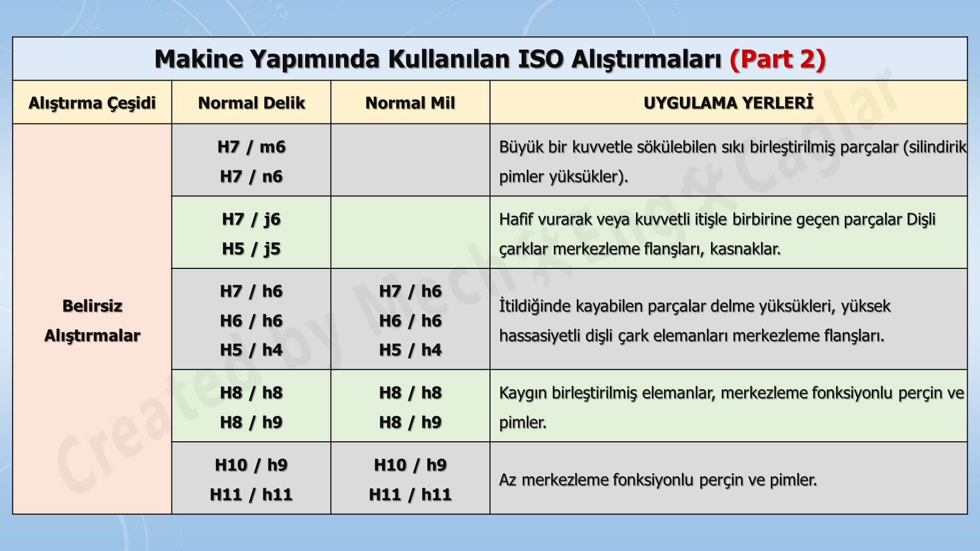 boyut-toleranslari19