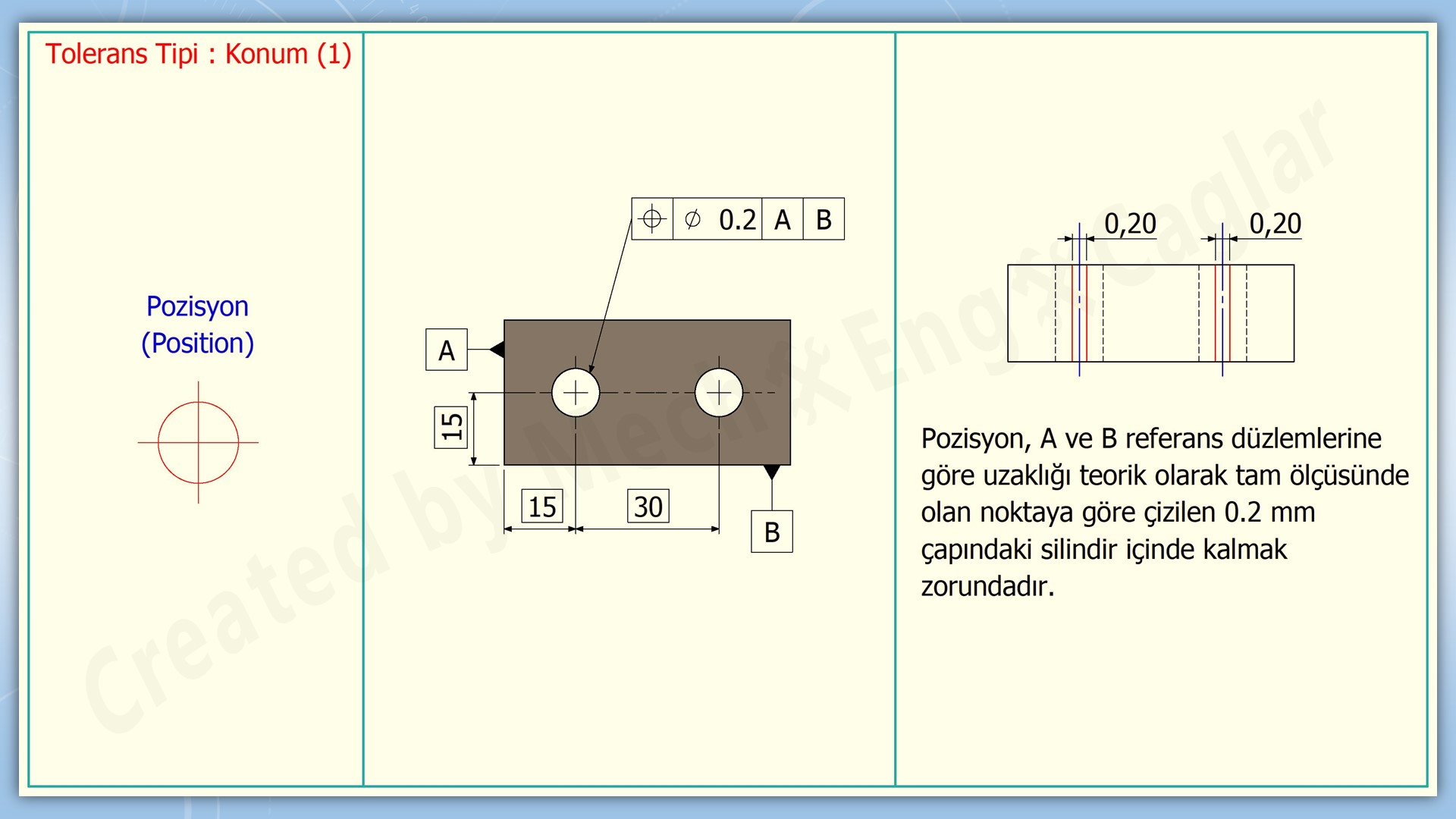sekil-konum-toleranslari12