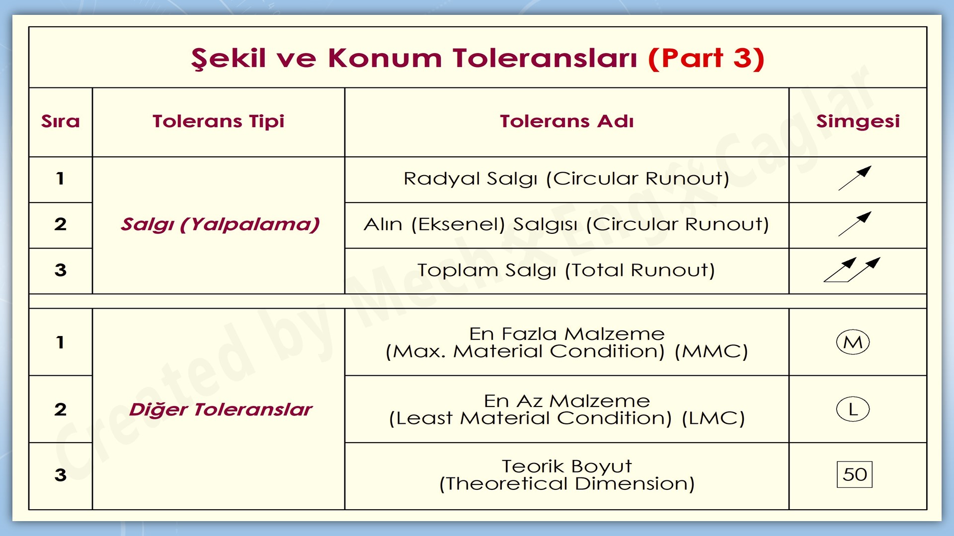 sekil-konum-toleranslari15