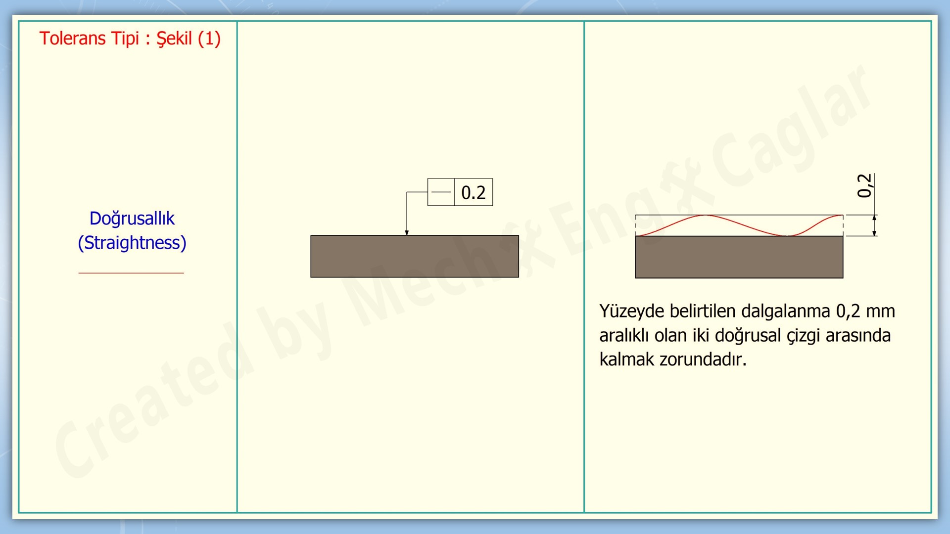 sekil-konum-toleranslari2