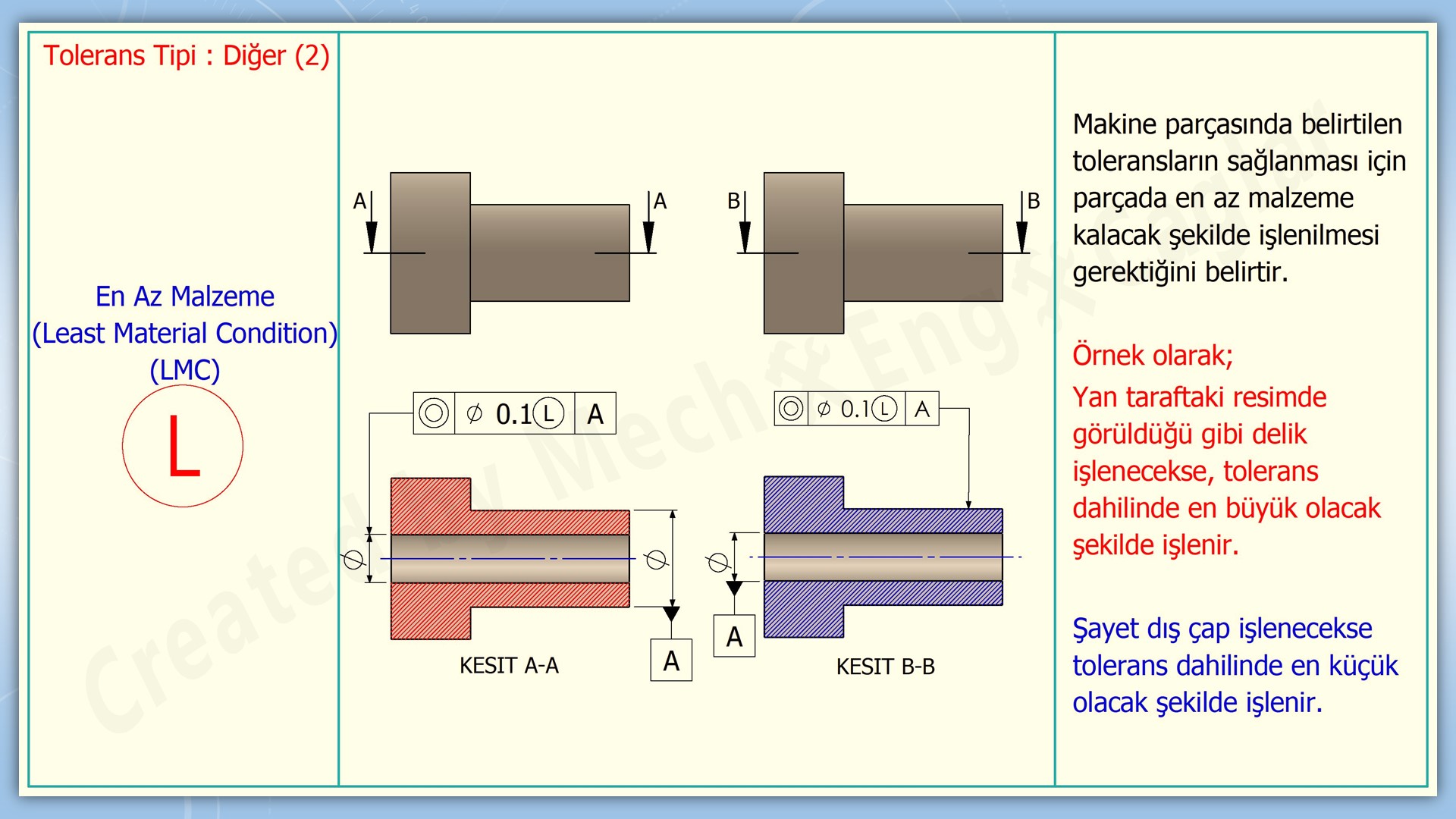sekil-konum-toleranslari20
