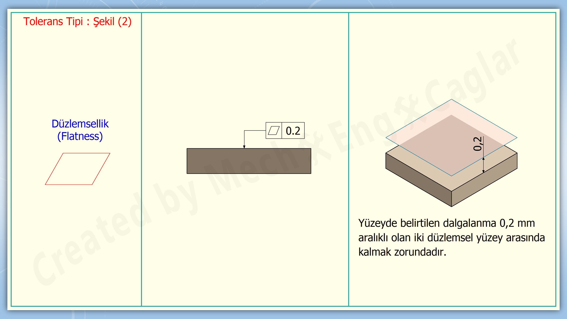 sekil-konum-toleranslari3
