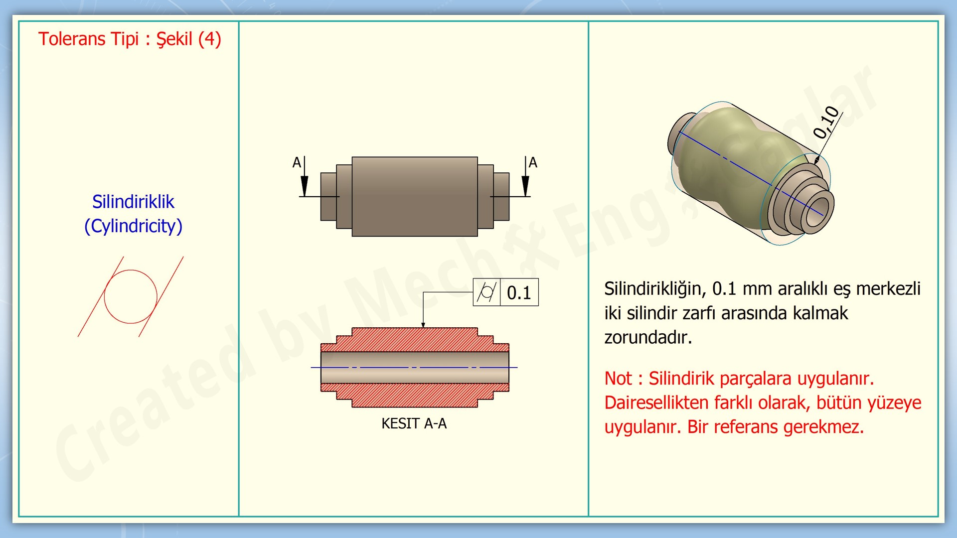 sekil-konum-toleranslari5
