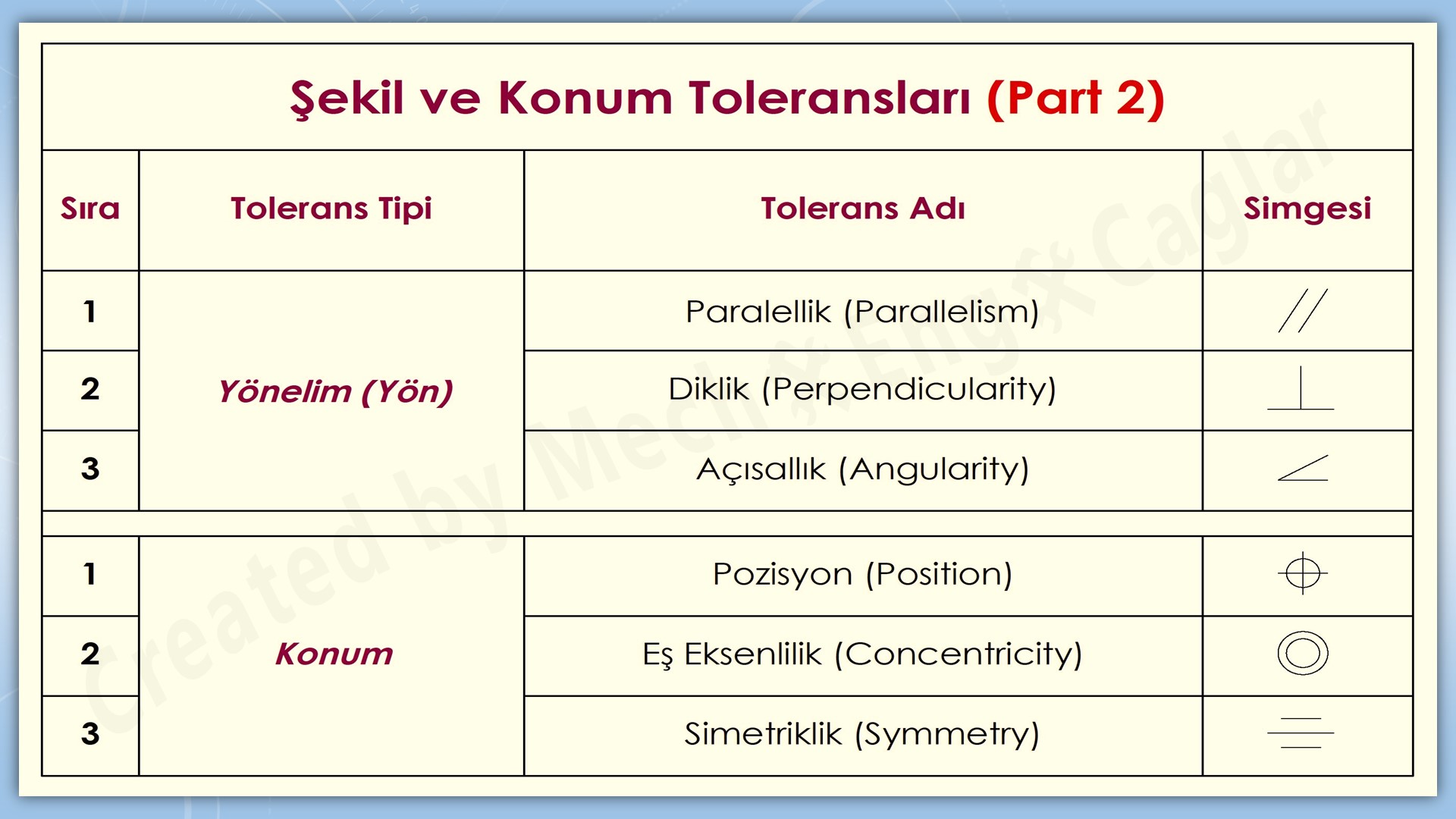 sekil-konum-toleranslari8